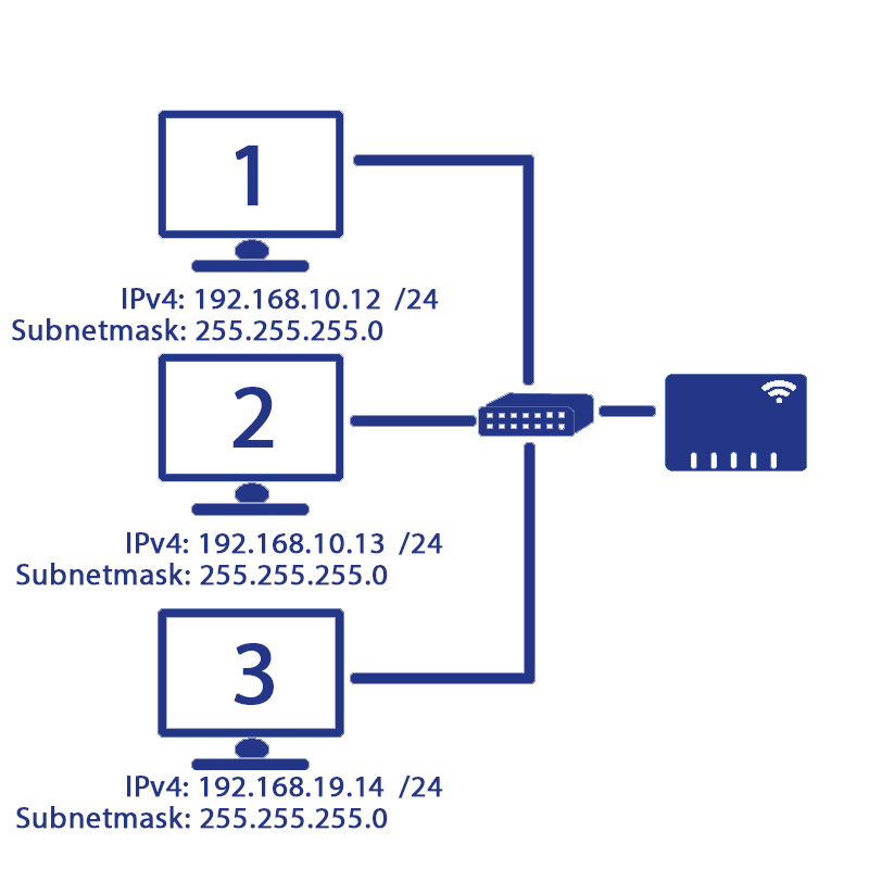 Netzwerktechnik - Grundlagen: IP-Adressen